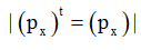 Angular Momentum - Atomic Structure | Physical Chemistry