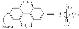 Optical Isomerism in Compounds without any Stereocentre | Organic Chemistry