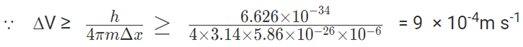 Heisenberg Uncertainty Principle | Physical Chemistry