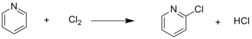 Synthesis, Reactivity and Properties of Pyridine | Organic Chemistry