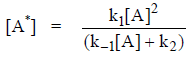 Activated Complex Theory or Transition State Theory | Physical Chemistry