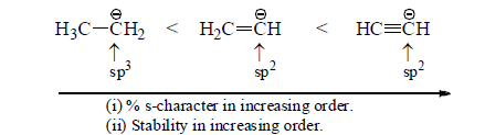 Carbanions: Stability & Reactions | Organic Chemistry