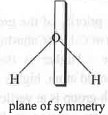 Revision Notes: Stereochemistry of Organic Molecules | Organic Chemistry