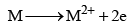 Chemical & Physical Properties of Alkaline Earth Metals | Inorganic Chemistry