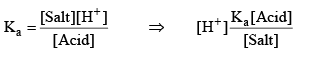 PH, Buffer Solutions, Solubility & Solubility Product | Physical Chemistry