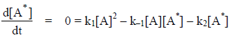 Activated Complex Theory or Transition State Theory | Physical Chemistry