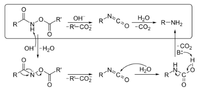 Organic Reactions With Mechanism and Applications (Part -2) | Organic Chemistry