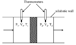 The Joule Thomson Effect & Zeroth Law of Thermodynamics | Physical Chemistry