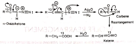 Organic Reactions With Mechanism and Applications (Part -1) | Organic Chemistry