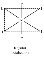 Jahn-Teller Distortion - Coordination Chemistry | Inorganic Chemistry