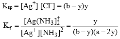 Solubility of Salts & Acid Base Indicators | Physical Chemistry