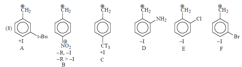 Introduction to Reaction Intermediates & Carbocations | Organic Chemistry