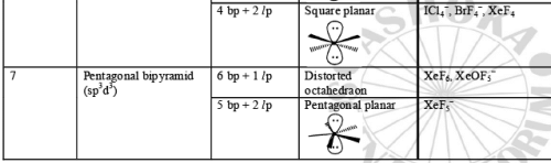 (VSEPR) Theory & Shapes of Molecules | Inorganic Chemistry