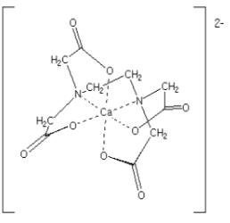 Classification Of Ligands - Coordination Chemistry | Inorganic Chemistry