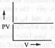 Points to Remember: Theory of Gases | Physical Chemistry