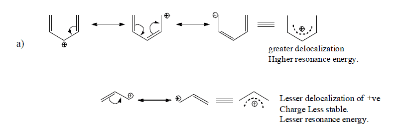 Electronic Effects: Inductive, Hyperconjugation & Resonance | Organic Chemistry