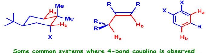 Coupling Constants - NMR Spectroscopy | Organic Chemistry