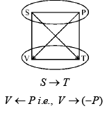 Thermodynamic Magic Square | Physical Chemistry