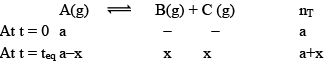 Chemical Equilibrium, Law of Mass Action & Applications | Physical Chemistry