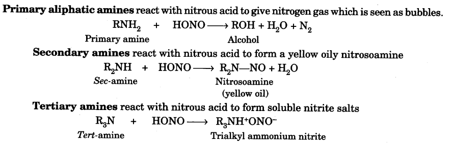 Identification of Functional Groups by Chemical Tests | Organic Chemistry