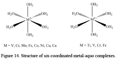 Reaction Mechanism of Coordination Complexes | Inorganic Chemistry