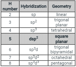 Solved Practice Questions on VSEPR Theory and Shapes of Molecules | Inorganic Chemistry