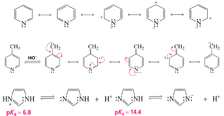 Electronic Effects: Inductive, Hyperconjugation & Resonance | Organic Chemistry