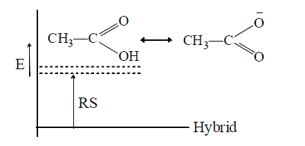 Electronic Effects: Inductive, Hyperconjugation & Resonance | Organic Chemistry