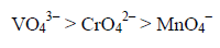 Colour of Coordination Metal Complexes | Inorganic Chemistry