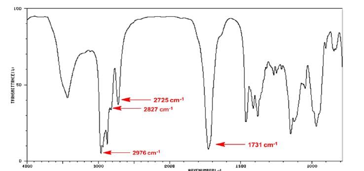 Effects on IR bands - IR Spectroscopy | Organic Chemistry