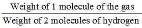 Concept Of Atoms And Molecules - Redox Reactions | Physical Chemistry