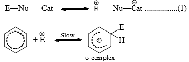 Reaction Mechanism Chemistry | Organic Chemistry