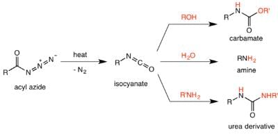 Organic Reactions With Mechanism and Applications (Part -2) | Organic Chemistry