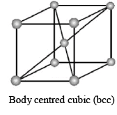 Laws Of Crystallography & Crystal Systems | Physical Chemistry