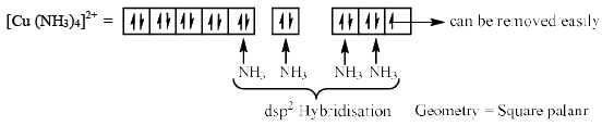 Square Planar Complexes - Coordination Chemistry | Inorganic Chemistry