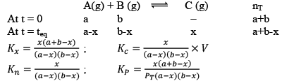 Chemical Equilibrium, Law of Mass Action & Applications | Physical Chemistry