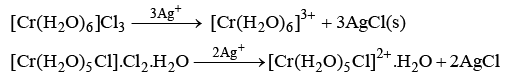 Isomerism In Coordination Compounds-1 - Coordination Chemistry | Inorganic Chemistry