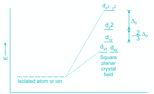 Solved Practice Questions on VSEPR Theory and Shapes of Molecules | Inorganic Chemistry
