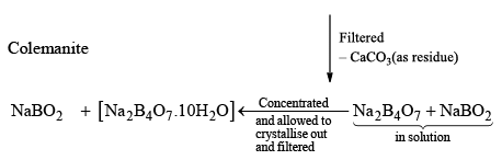 Group 13 Elements: Boron Family | Inorganic Chemistry