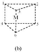 Werner’s Theory & 18 Electron Rule | Inorganic Chemistry