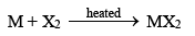 Chemical & Physical Properties of Alkaline Earth Metals | Inorganic Chemistry