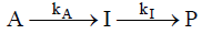 Series Reactions & Steady State Approximation | Physical Chemistry
