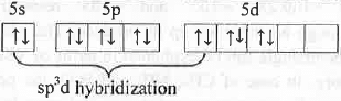 Points to Remember: Chemical Bonding | Inorganic Chemistry