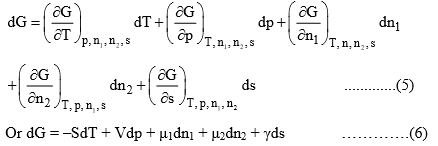 Surface Area of Adsorbent & Gibbs Adsorption Equation | Physical Chemistry