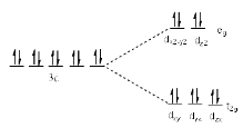 Factors Affecting the Magnitude Of Δo: - Coordination Chemistry | Inorganic Chemistry