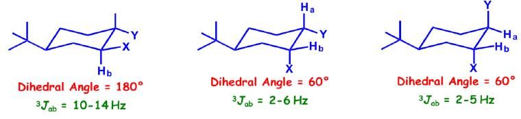 Coupling Constants - NMR Spectroscopy | Organic Chemistry