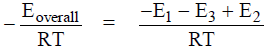 Arrhenius Equation & Activation Energy | Physical Chemistry