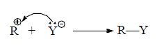 Introduction to Reaction Intermediates & Carbocations | Organic Chemistry