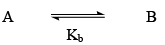 Chemical Equilibrium, Law of Mass Action & Applications | Physical Chemistry