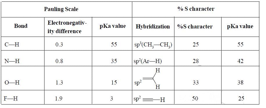 Electronic Effects: Inductive, Hyperconjugation & Resonance | Organic Chemistry